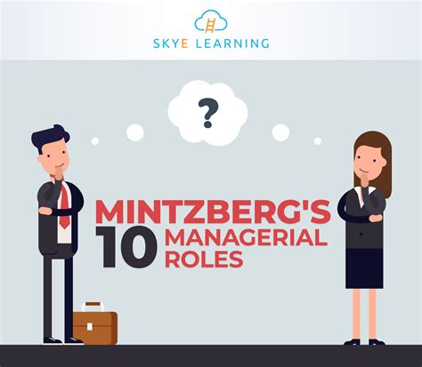 Mintzberg Manajerial Roles Adalah