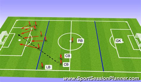 Football Soccer Fcps Set Pieces Functional Defender Academy Sessions