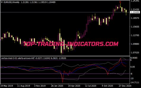 Vertex Mod 301 Alerts Arrows Mtf Indicator • Mt4 Indicators Mq4 And Ex4