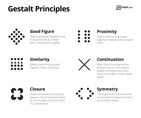 Visual Grouping Principles Have Been Invented By Gestalt Psychologists