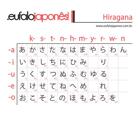 Aprendendo Hiragana E Katakana Em 3 Passos Eu Falo Japonês