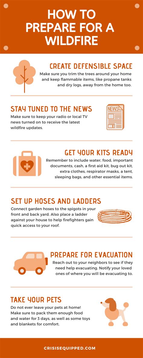 How To Prepare For A Wildfire A Guide Checklist