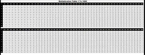 Multiplication Table Chart 1 25 Pdf