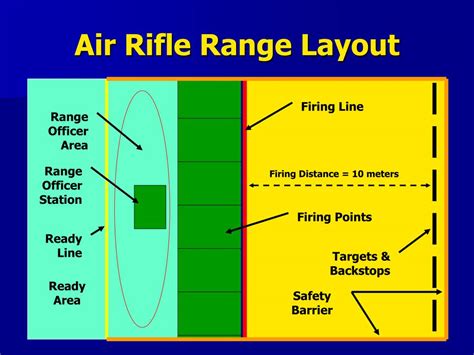 Ppt Air Rifle Safety And Range Procedures Powerpoint Presentation Id662299