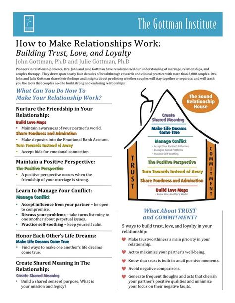 Couples Therapy And Marriage Counseling Printables And Pdfs — The