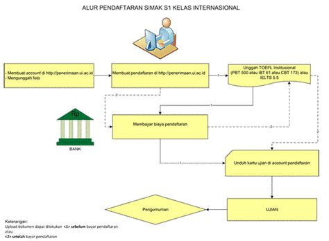 Materi dan video pembahasan soal usbn, unbk, utbk, simak ui, um ugm. Keketatan SIMAK | meandbiology