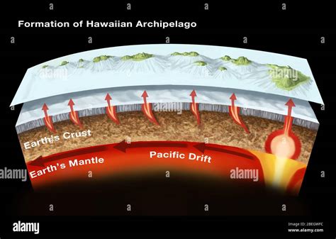 Geology Of Hawaiian Islands Stock Photo Alamy