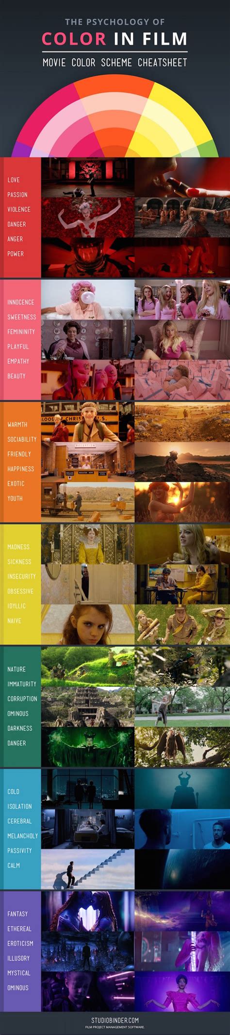 How Filmmakers Use Colors To Set The Mood Of A Film