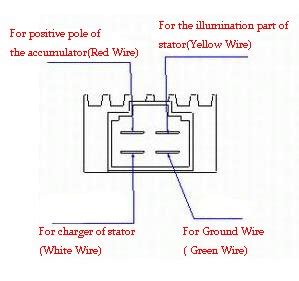 Kawasaki voltage regulator wiring diagram. Gy6 4 Wire Rectifier Wiring Diagram : Diagram Kawasaki Voltage Regulator Rectifier Wiring ...