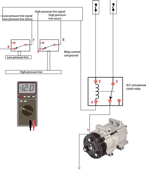Wiring diagrams or connection diagrams include all of the devices in the system and show their physical relation to each other. AC compressor won't run — Ricks Free Auto Repair Advice Ricks Free Auto Repair Advice ...