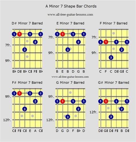 All Bar Chords Guitar Chart Chart Examples