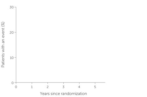 Therefore, you may pay more for your drug. CV Outcomes-The Data | VASCEPA® (icosapent ethyl)