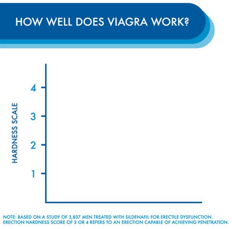 How Viagra Works Buy Tadalafil 20mg 5mg