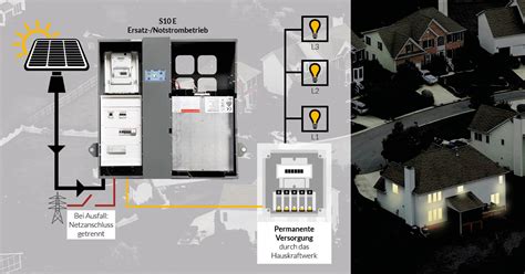 Jetzt habe ich aber das problem, das wenn ich einen verbraucher anschließe, der motor erst. Schaltplan Notstromaggregat