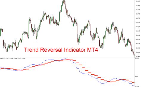 Trend Reversal Forex Indicator For Mt4 Free Download Forexcracked