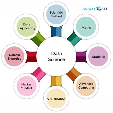 What Is Data Science Meaning And Definition Explained Bank Home Com