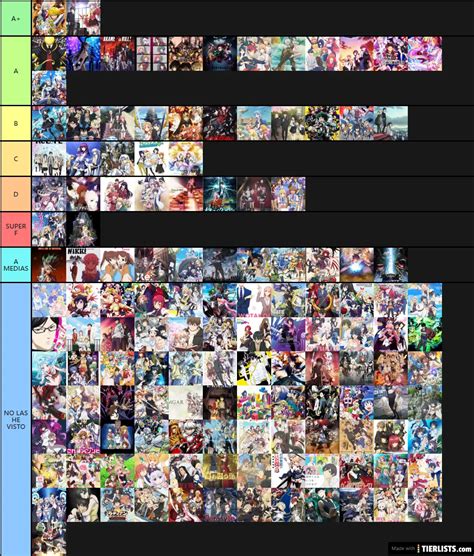 Create A Best Mangaanime Tier List Tiermaker