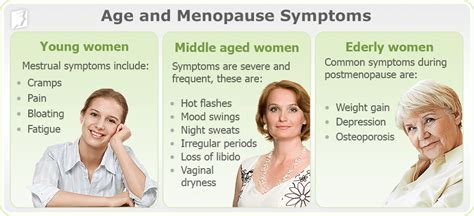 Early Menopause Risks And Side Effects Menopause Now