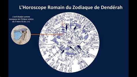 Le Zodiaque de Dendérah - Un horoscope romain d'aspect pharaonique ...