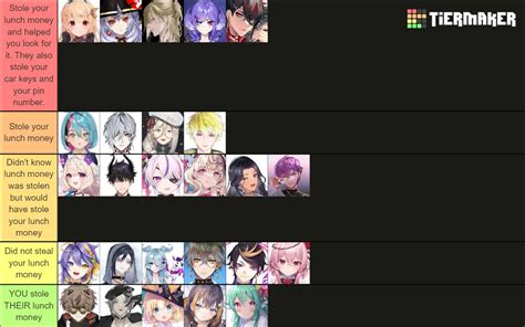 Lydia S Spooky Himbo Haven On Twitter Another Tier List