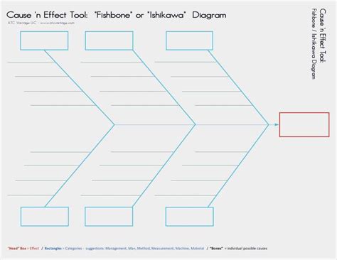 Diagrama Ishikawa En Excel Editable