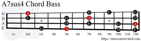 A7sus4 Chord On A 10 Musical Instruments