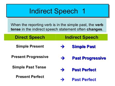 Direct speech is exactly what it sounds like—text that reports the exact thoughts expressed by a person in their original form. Indirect speech tense changes