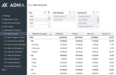 sales kpi  commission tracker template adnia solutions