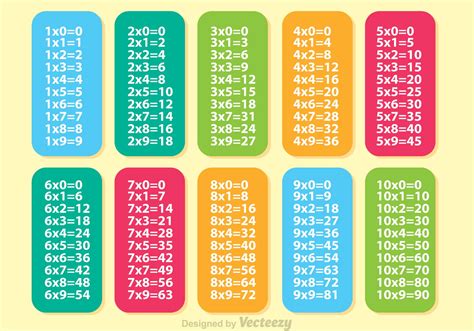 Colorful Multiplication Table Vectors Download Free Vector Art Stock