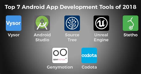 Neuvoo™ 【 34 228 android app developer job opportunities in usa 】 we'll help you find usa's best android app developer jobs and we include related job information like salaries it's quick and easy to apply online for any of the 34 228 featured android app developer jobs. Developer's Pick: 7 Best Android App Development Tools in ...