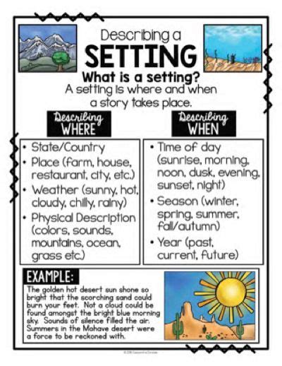 Writing Posters Writing Anchor Charts For Interactive Writing Notebook