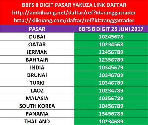 angka bbfs