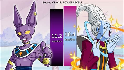 Beerus Vs Whis Power Levels Dragon Ball Super Youtube