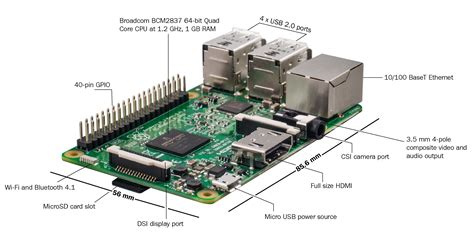 Understanding Raspberry Pi Internet Of Things With Raspberry Pi