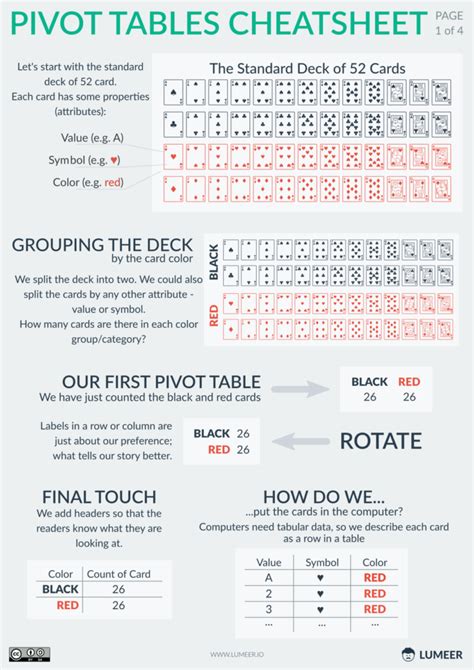 Excel Pivot Table Cheat Sheet Pdf Lensplm