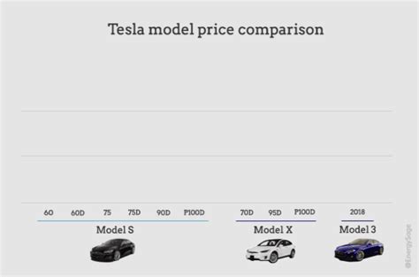 How Much Does A Tesla Car Actually Cost In 2018 Energysage