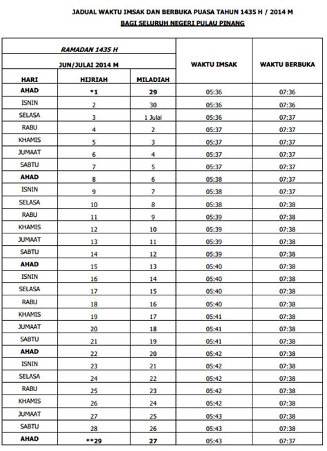 Waktu solat seterusnya adalah waktu maghrib. Zamani 84: Jadual Waktu Berbuka Puasa Dan Imsak 2014 Bagi ...