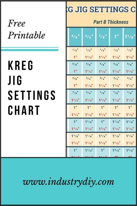 Kreg Jig Settings Chart And Calculator With Images Easy Woodworking