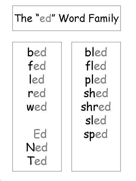 Kindergarten Word Families Phonics Kindergarten Teaching Phonics