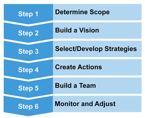 6 Developing An Agency Capability Building Action Plan Acb Portal