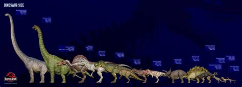Jurassic Park Dinosaur Size Chart By Darbarrrr On Deviantart