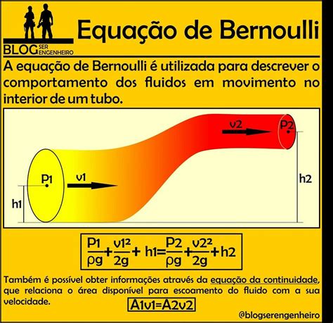 Assuma Que Uma Distribuição De Bernoulli Tenha Dois Possíveis Resultados