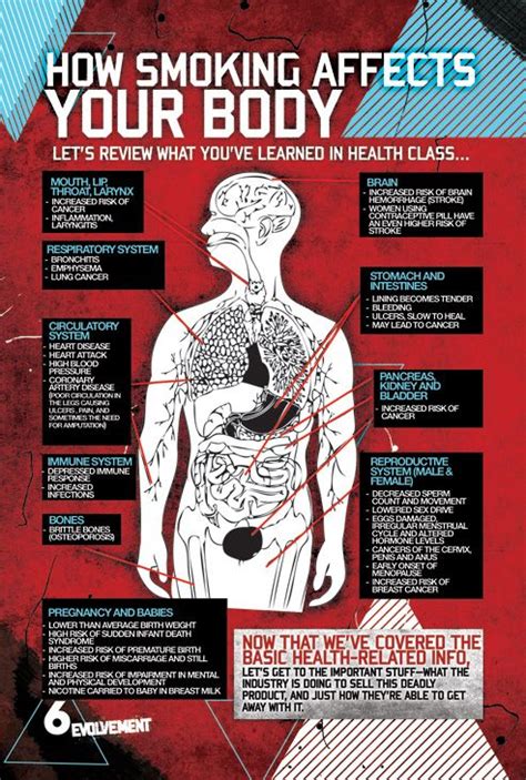 How Smoking Affects Your Body Smoke Free And Tobacco Cessation Pinterest