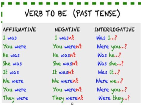 To Be Verb In Simple Past Tense Aulas De Inglês Ensino De Inglês