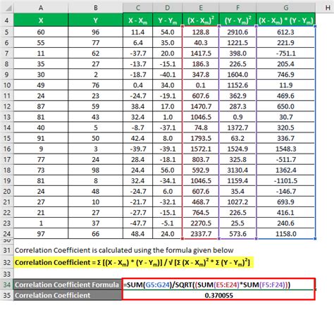 This is the currently selected item. Coefficient of Determination Formula | Calculation with ...