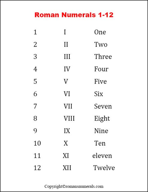 Roman Numerals 1 1000000 Pdf Download