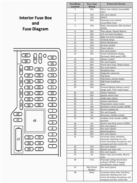 Fuses & fuse boxes └ motorcycle electrical & ignition parts └ motorcycle parts └ vehicle parts & accessories all categories antiques art baby books, comics & magazines business, office & industrial cameras & photography cars, motorcycles & vehicles clothes, shoes & accessories coins. 05-14 Mustang GT V6 Fuse Diagram - 2005 05 2006 06 2007 07 ...