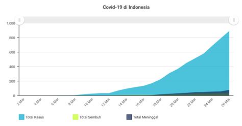 Dan berapa banyak target jumlah. BINA SMK: PEMBELAJARAN DIMASA DARURAT COVID 19