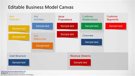 Business Model Canvas Template For Powerpoint Slidemodel