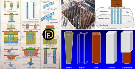 Pile Foundation Classification Of Pile Foundations Pile Installation